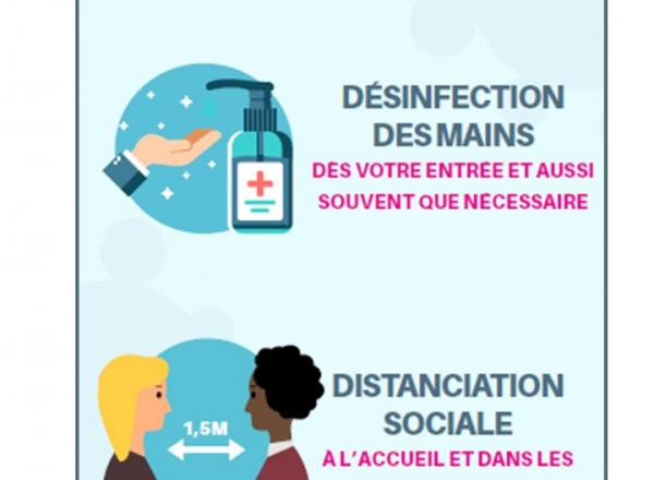 Mesures covid 